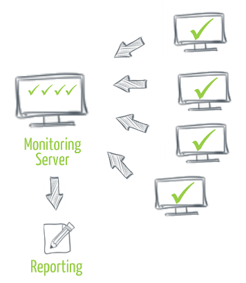 Prinzip des IT-Monitorings