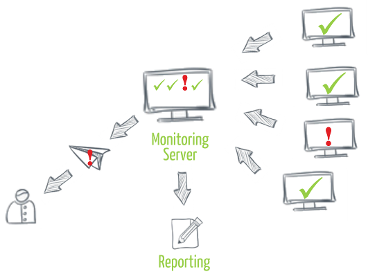 Störungsmeldung beim IT-Monitoring