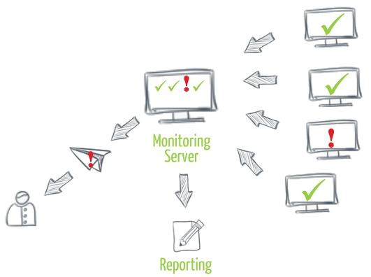 Störungsmeldung beim IT-Monitoring
