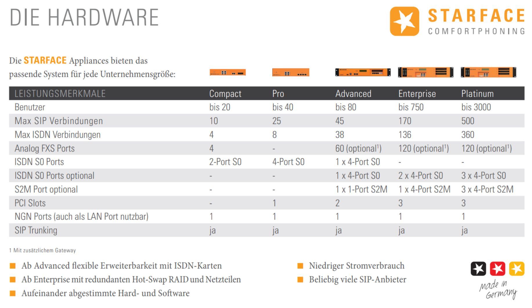 VoIP TK-Anlage von Starface
