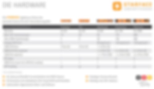 VoIP TK-Anlage von Starface