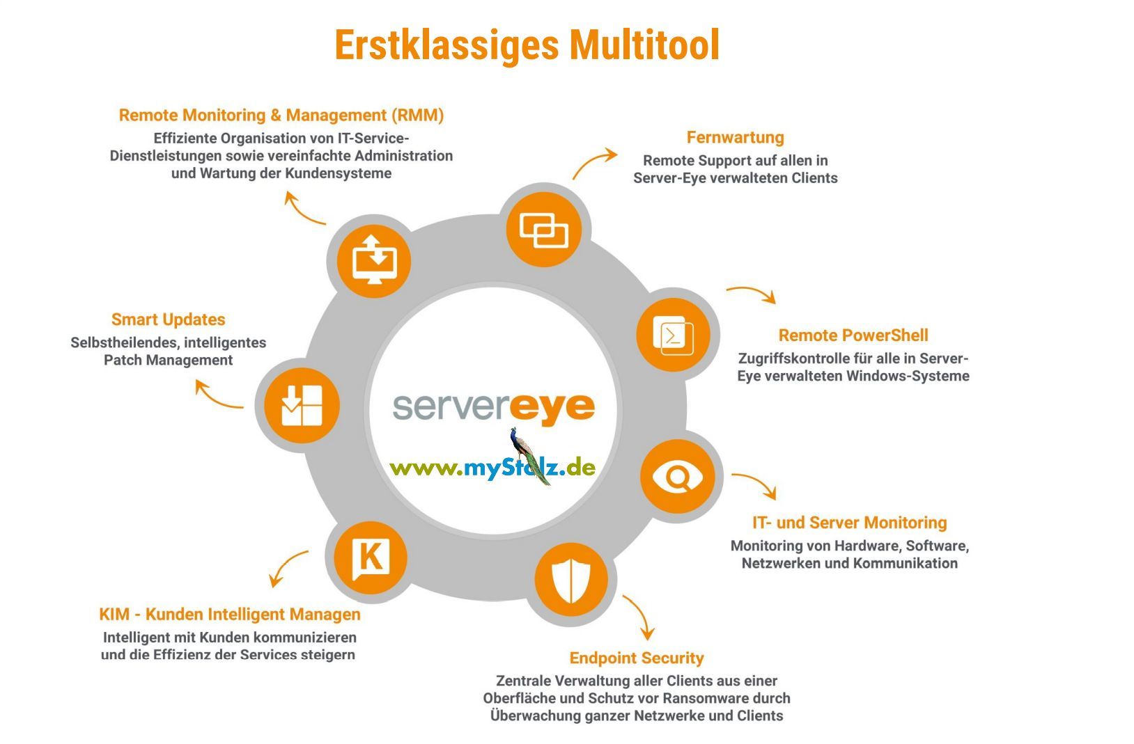 Server-Eye