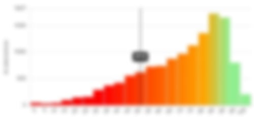 Penetrationstest Schwachstellenanalyse
