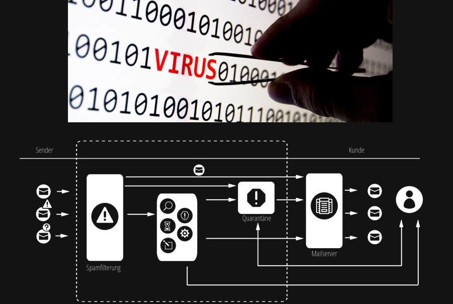 Mahlich Portfolio Systemhaus IT EDV Computer Lohne Virenschutz Firewall