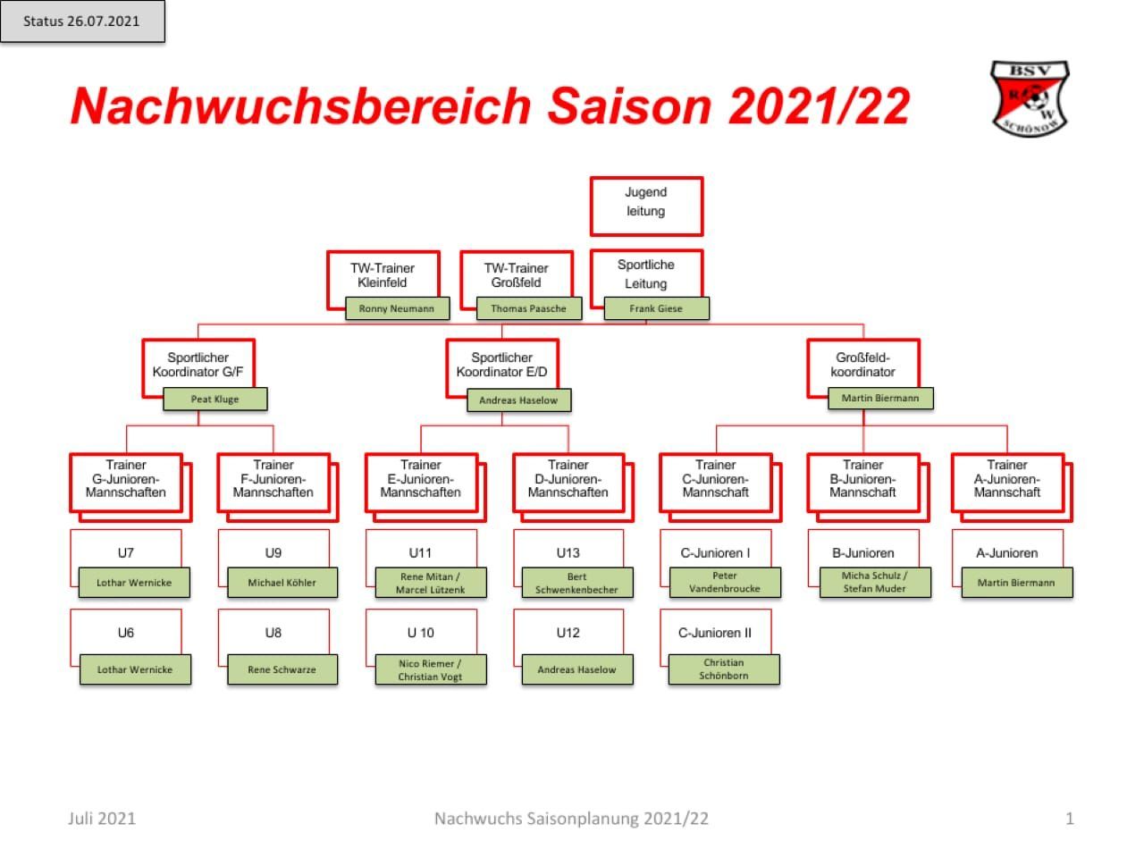 Organigramm Nachwuchs | BSV Rot Weiß Schönow