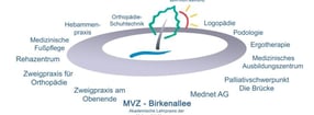 Aktuell | Gesundheitszentrum Birkenallee