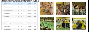 Anmelden | Handball Wendelstein