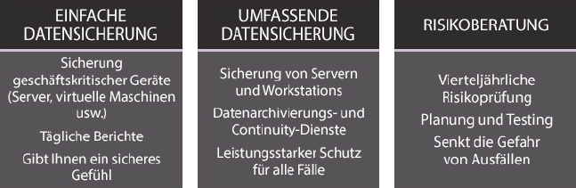 Einfache oder Umfassende Datensicherung - Risikoberatung