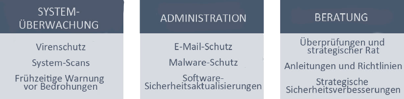 Überwachung - Administration - Beratung