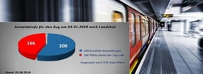 Aktuell | Das Wolfsrudel - Verein zur Förderung des EHC Freiburg e.V.