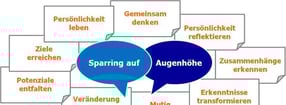 Termine | KMU Consulting & Coaching
