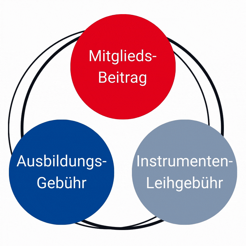 Beiträge und Gebühren | Musikverein Essingen