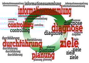 Termine | Nachhilfe für Altenpflegeschüler