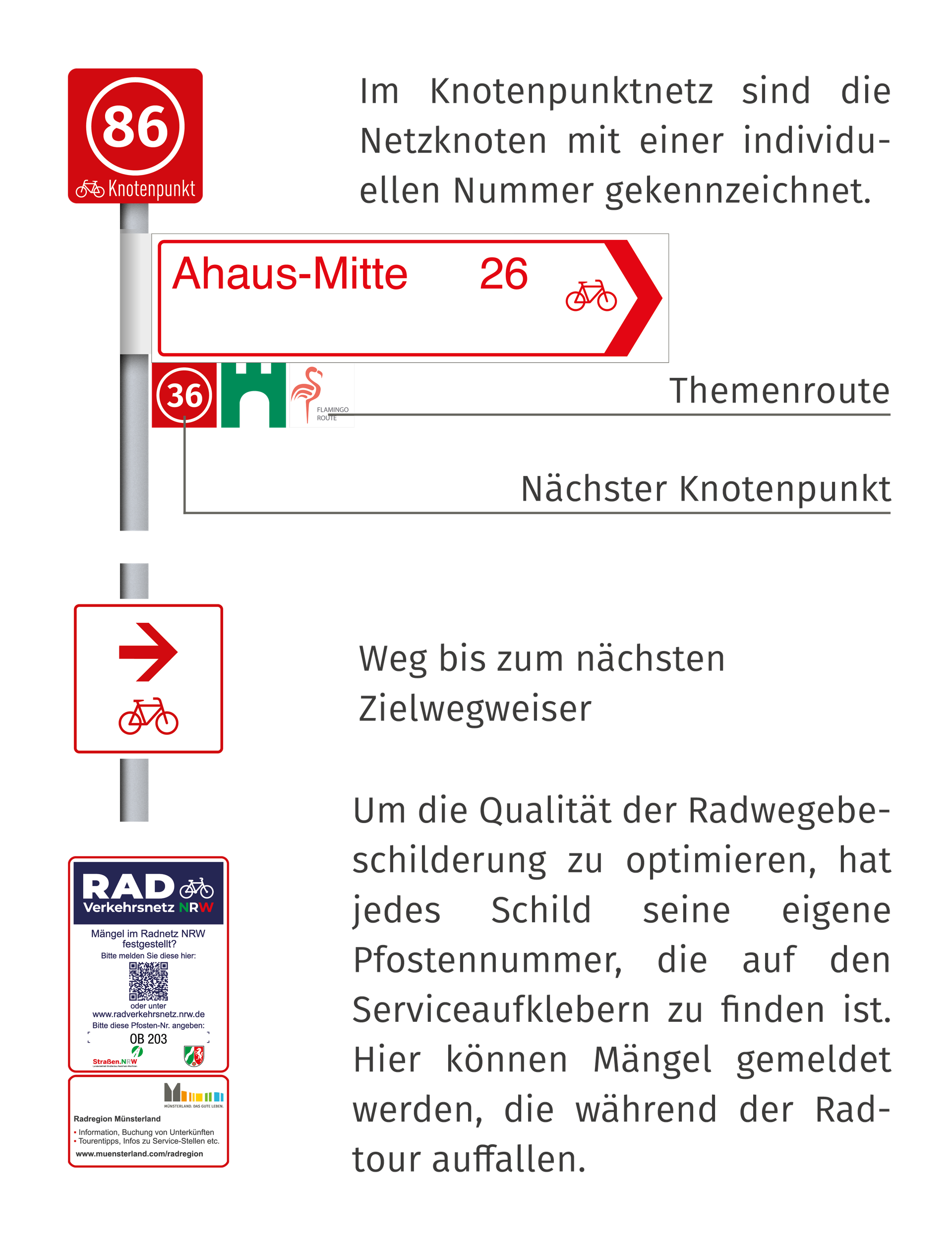 Knotenpunkte