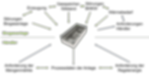 NEST Box Anwendungsbeispiel Übersicht zeigt verschiedene Funktionen der Box