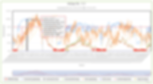 Grafische Auswertung Nest Monitoring Diagramm