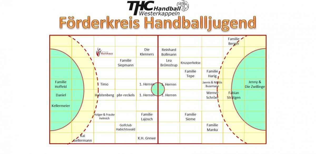 Förderkreis Handballjugend | THC  Handball