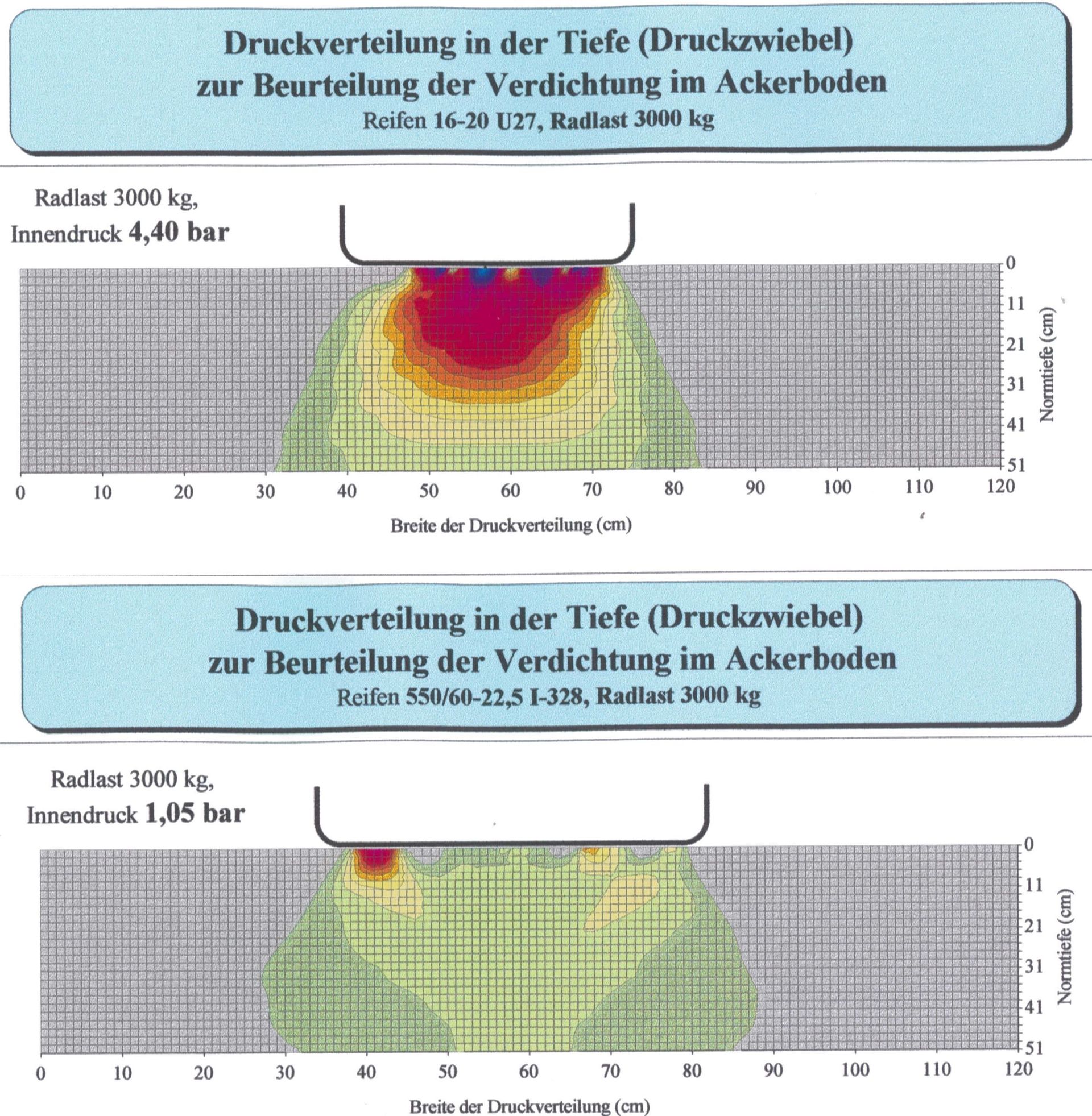 Obenanhängung