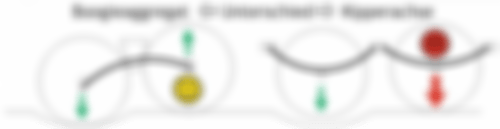 Unterschied Boogie - Kipperachse