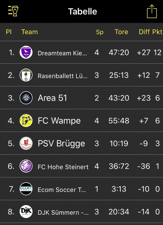 Tabelle Dhl Deutsche Hobbykicker Liga Mk