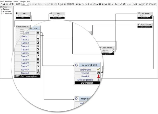 Bild Call-Routing-Manager