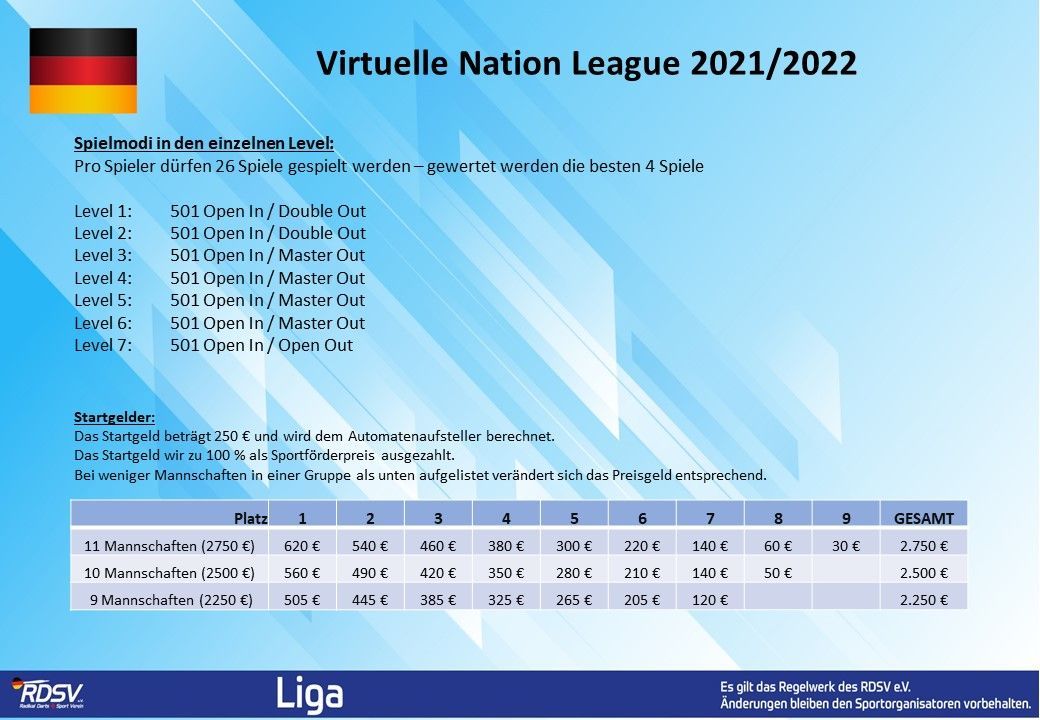 RDSV Nation League - Nation League / Bundesliga