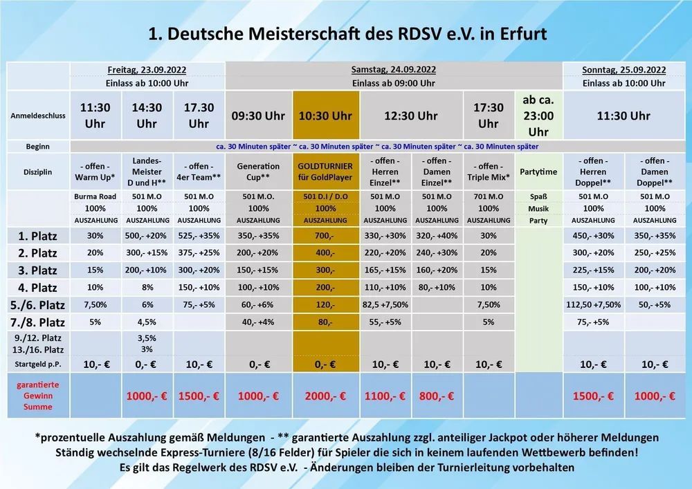 Deutsche Meisterschaft | rdsvev.org (RDSV e.V.)