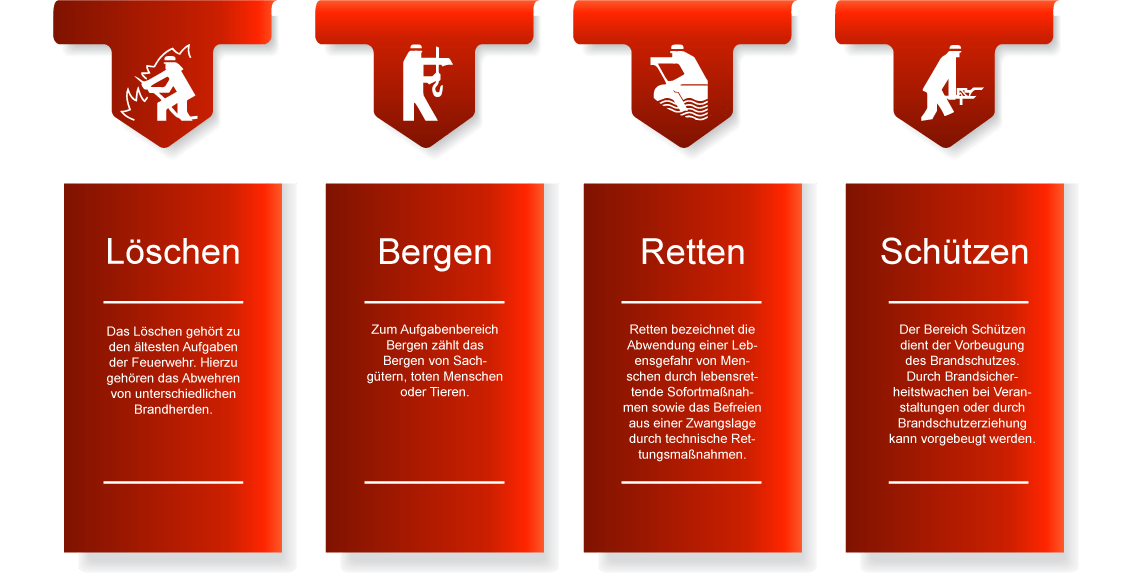 Retten Löschen Bergen Schützen
