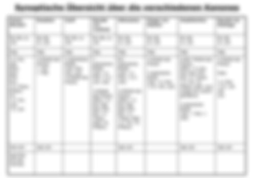 Übersicht Vergleich Kanonlisten