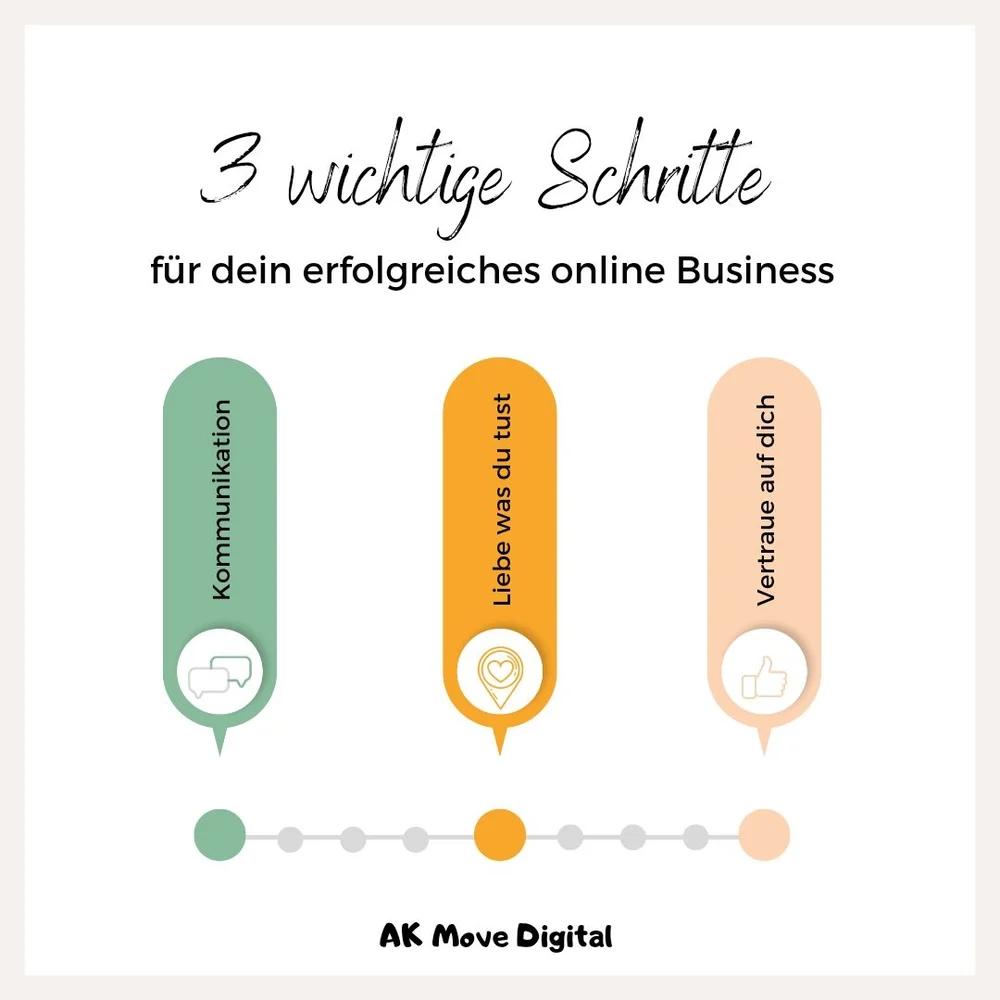3 wichtige Schritte für dein erfolgreiches online Business