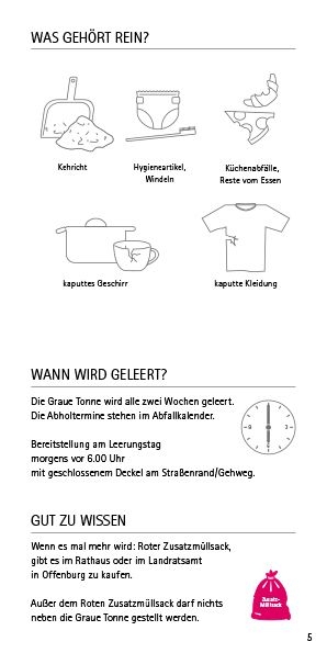 Abfall entsorgen im Ortenaukreis - Sortierhinweise