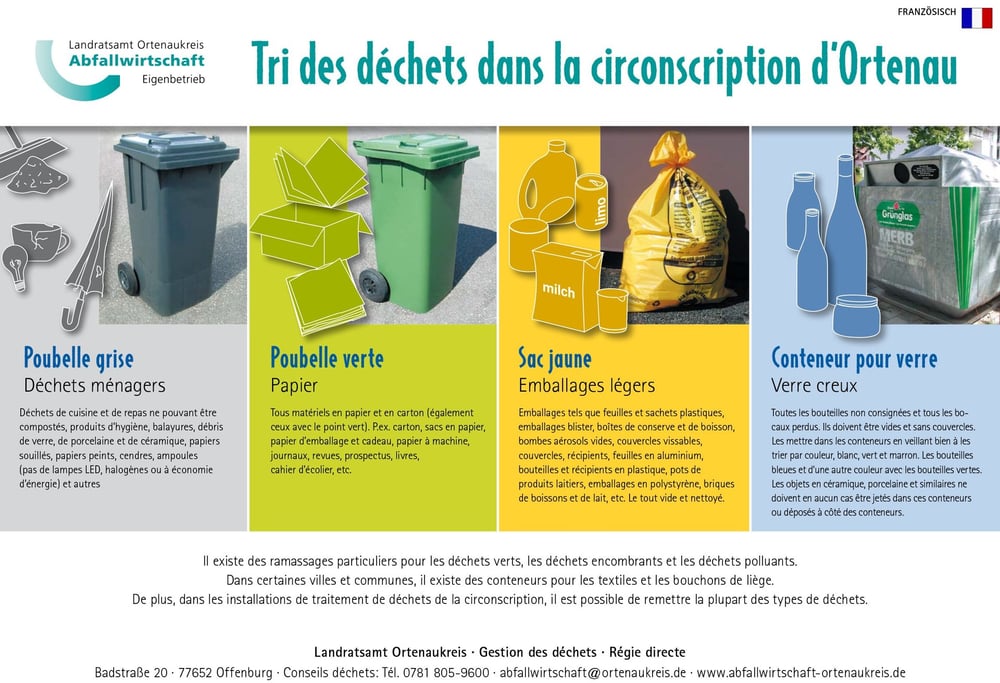 Sortierhinweis der Abfallwirtschaft Ortenaukreis in französischer Sprache