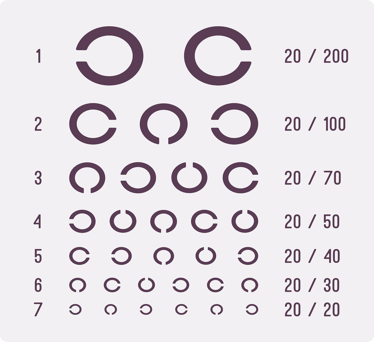 Sehtest Grafik